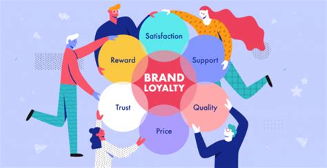 Brand Loyalty in brand marketing